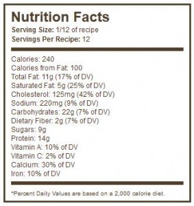 Mushroom Quiche Nutrition facts