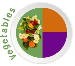 Nutrition Month 2015-veggie plate