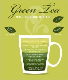 YOGI HERBAL TEA-Monthly APRIL 2017-green tea benefits