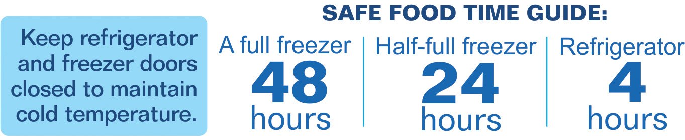 Food Safety Power Outage-temp