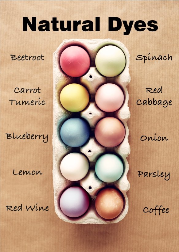 Natural Easter Egg Dyes-chart