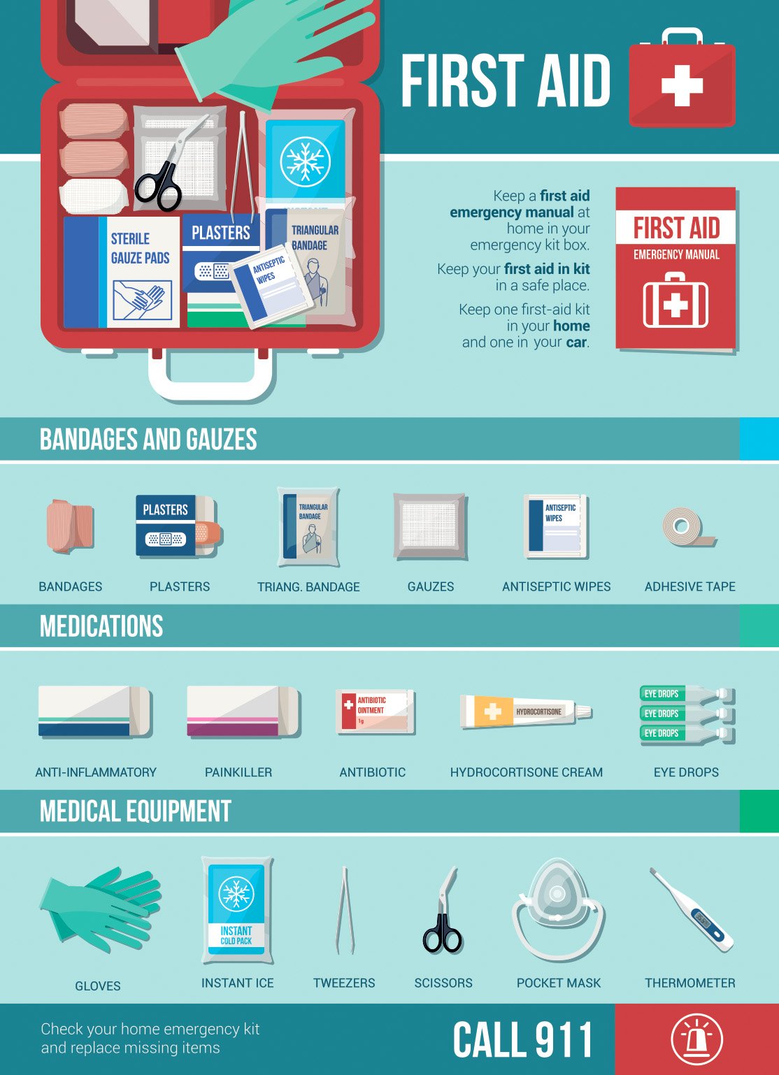 Building a first aid kit-pharmacy corner-info
